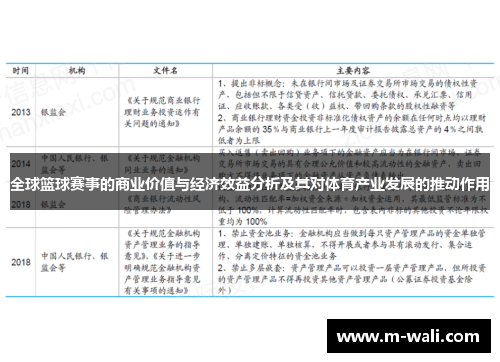 全球篮球赛事的商业价值与经济效益分析及其对体育产业发展的推动作用