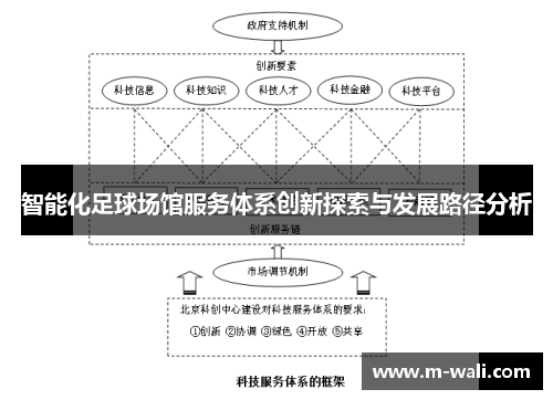 智能化足球场馆服务体系创新探索与发展路径分析