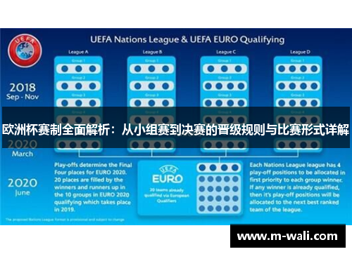 欧洲杯赛制全面解析：从小组赛到决赛的晋级规则与比赛形式详解