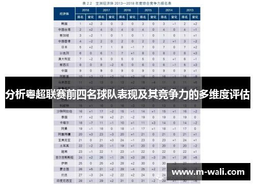 分析粤超联赛前四名球队表现及其竞争力的多维度评估