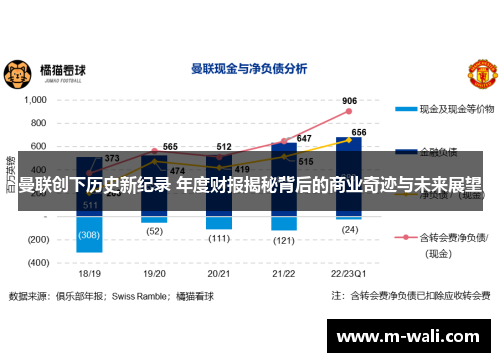 曼联创下历史新纪录 年度财报揭秘背后的商业奇迹与未来展望