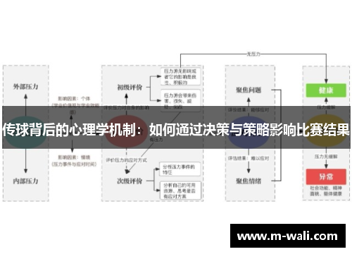 传球背后的心理学机制：如何通过决策与策略影响比赛结果
