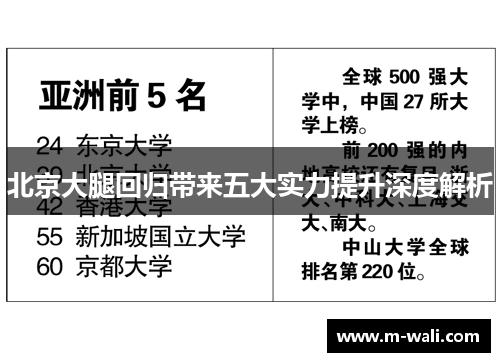 北京大腿回归带来五大实力提升深度解析