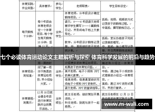 七个必读体育运动论文主题解析与探索 体育科学发展的前沿与趋势