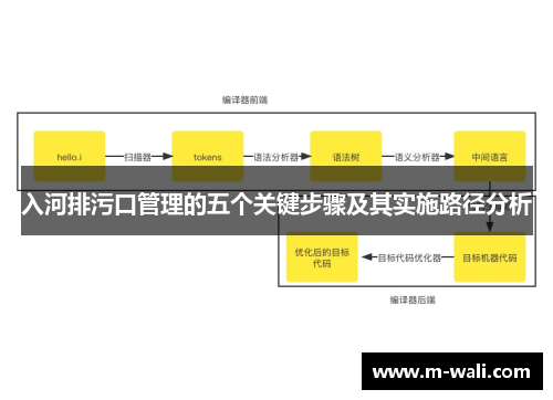 入河排污口管理的五个关键步骤及其实施路径分析