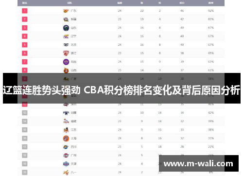 辽篮连胜势头强劲 CBA积分榜排名变化及背后原因分析