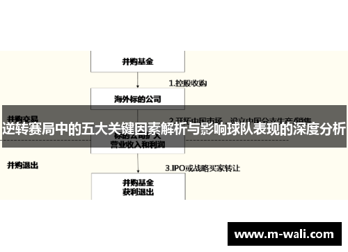 逆转赛局中的五大关键因素解析与影响球队表现的深度分析