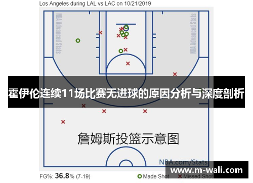 霍伊伦连续11场比赛无进球的原因分析与深度剖析