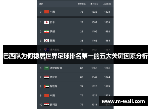 巴西队为何稳居世界足球排名第一的五大关键因素分析